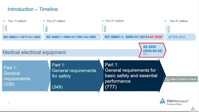 オンデマンド配信】IEC 60601-1シリーズ追補改訂解説セミナー 第3版